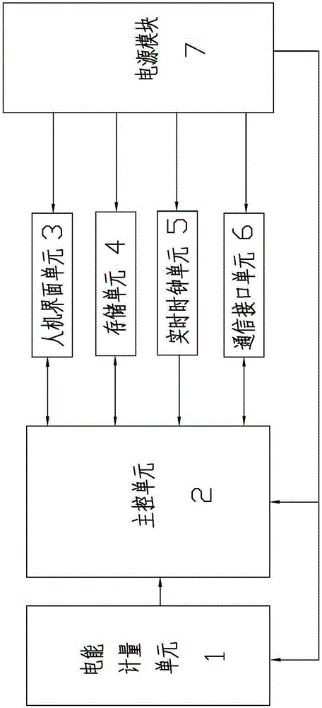 Method for monitoring and counting power supply reliability of terminal of power grid