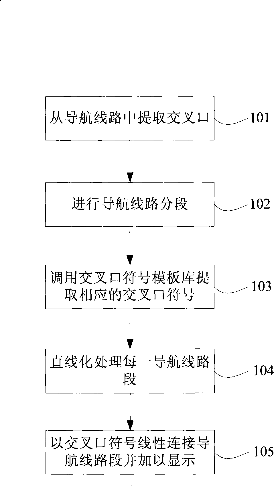 Method and device for displaying navigation circuit