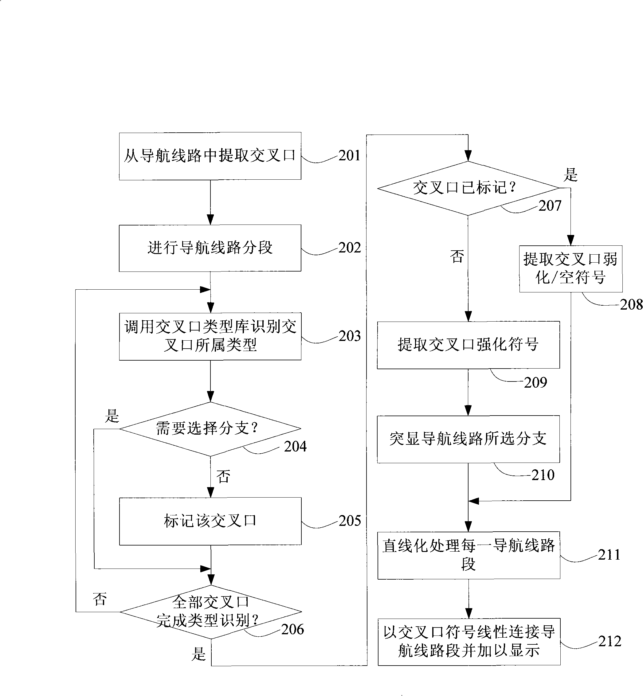 Method and device for displaying navigation circuit