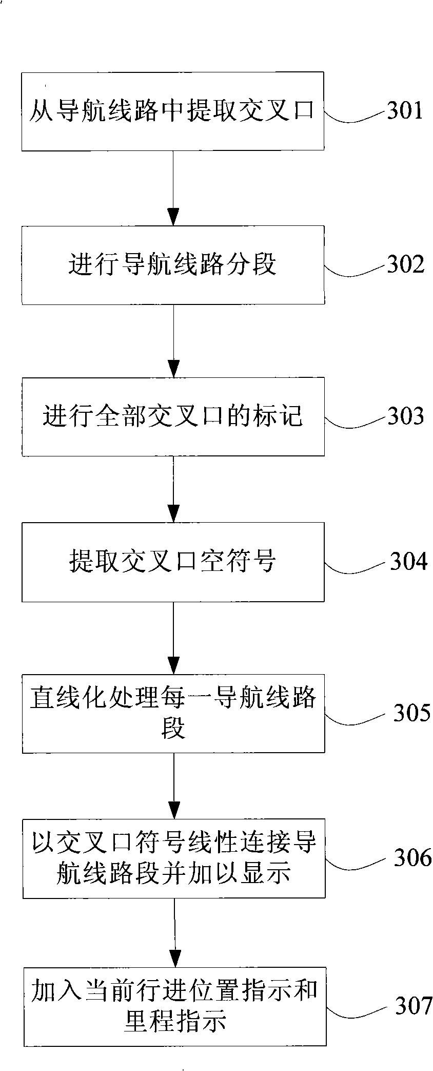 Method and device for displaying navigation circuit