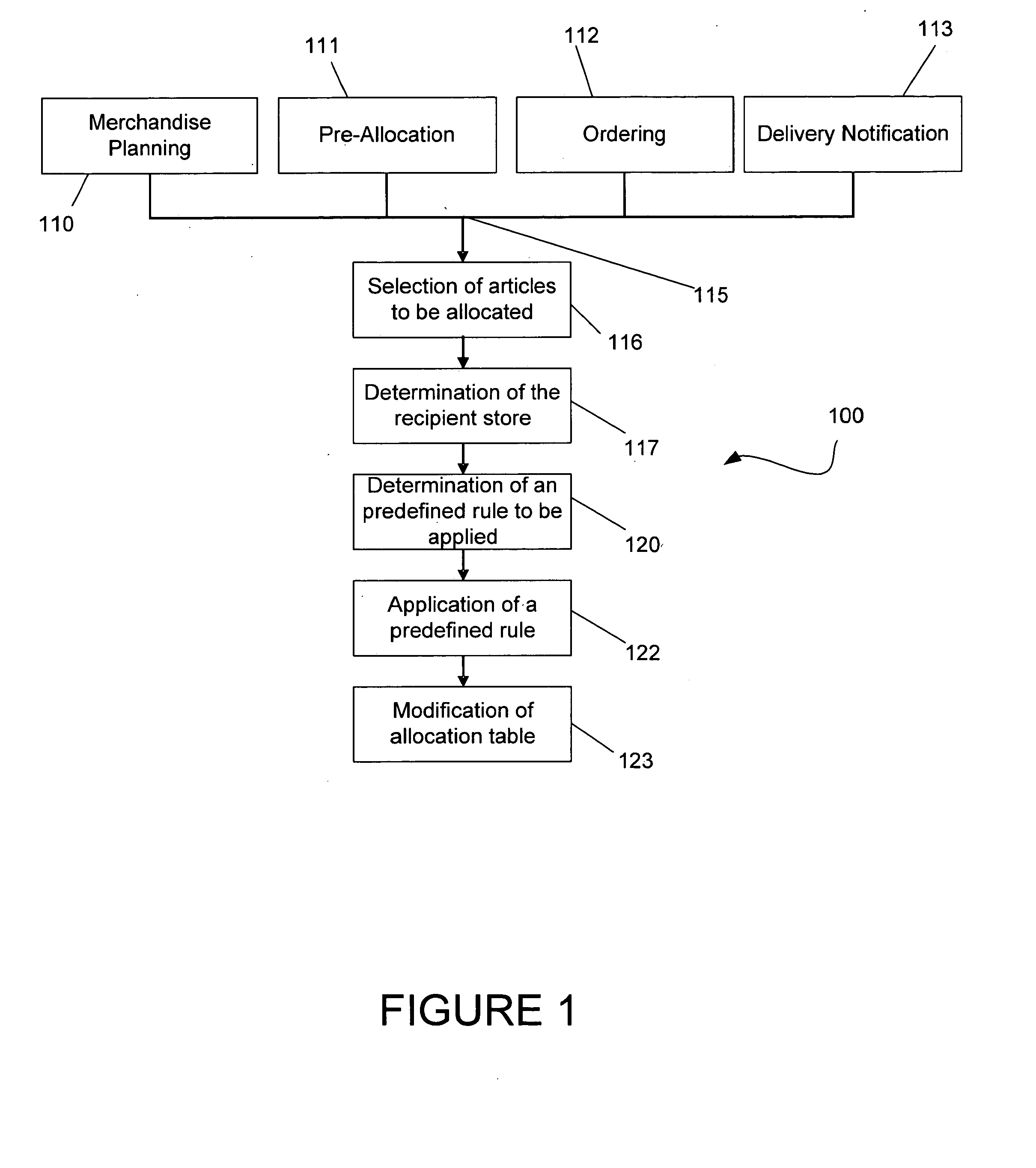 Allocation table generation from assortment planning