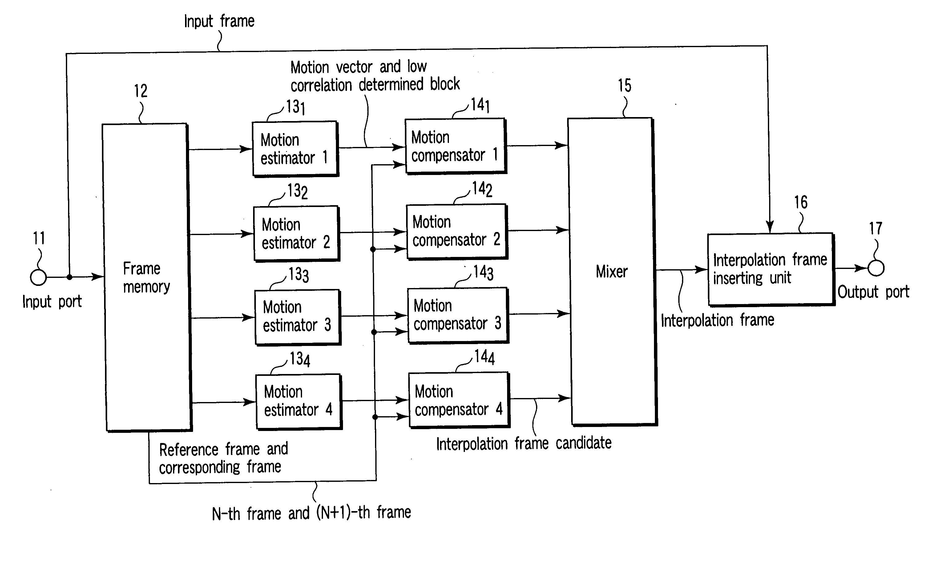 Interpolation image generating method and apparatus