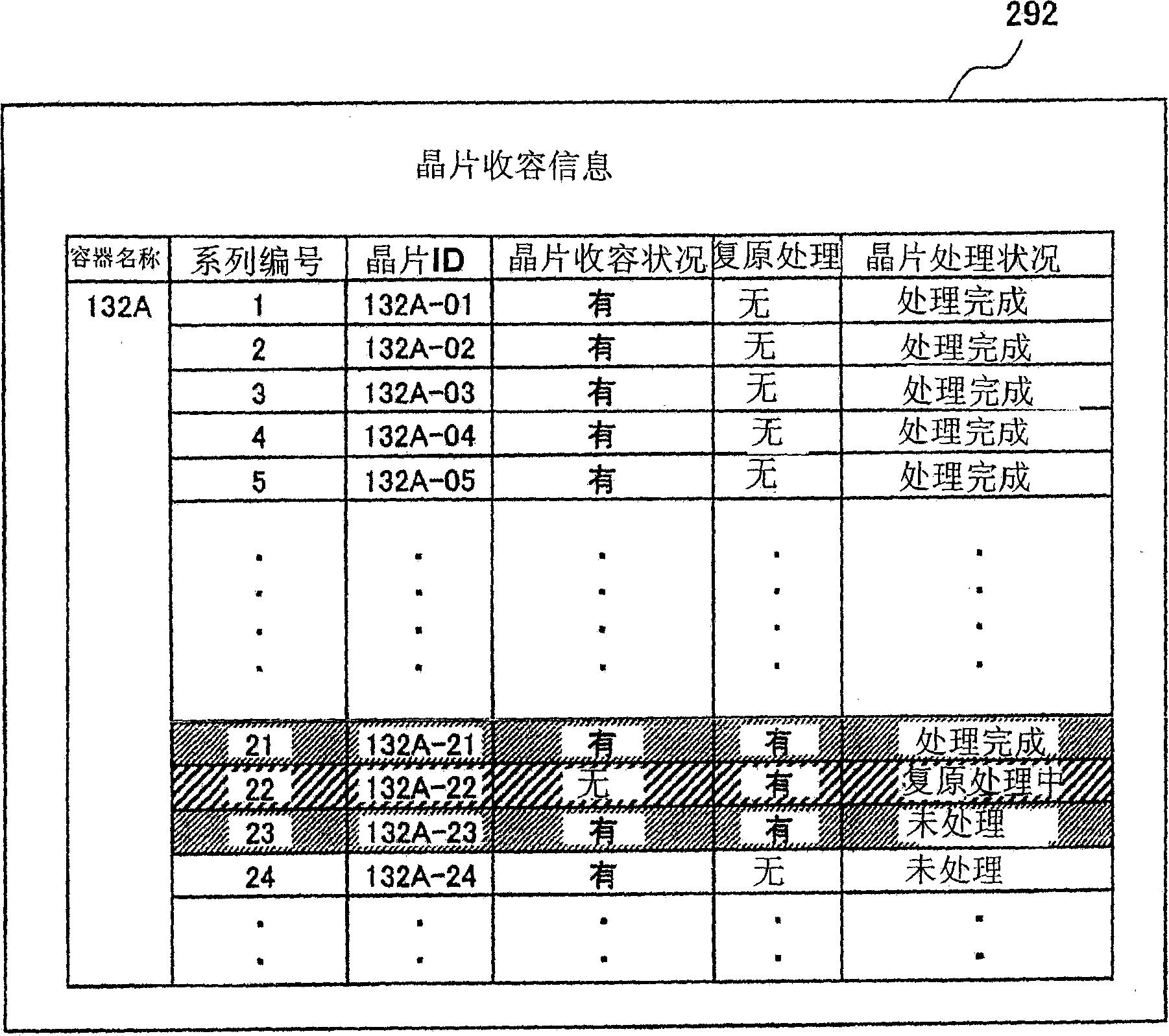 Recovery processing method to be adopted in substrate processing apparatus, substrate processing apparatus