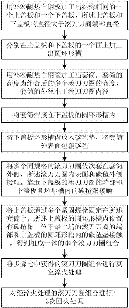 Gradient hardness heat treatment method for hob cutter ring of full-face tunnel boring machine