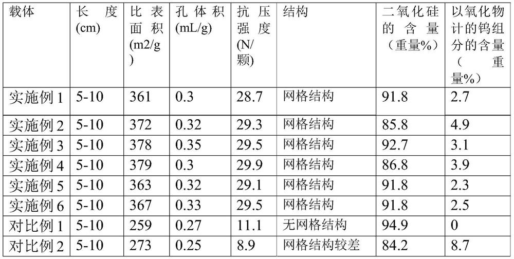 Strip-shaped silicon dioxide carrier with grid structure, preparation method thereof, catalyst and application