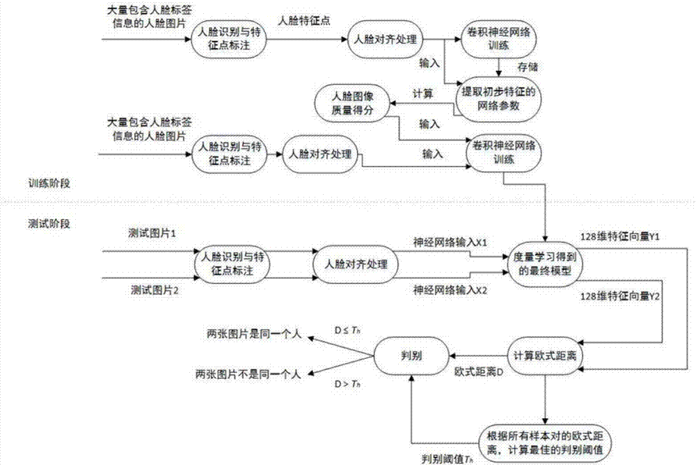 Human face feature recognition method combined with image quality analysis and metric learning