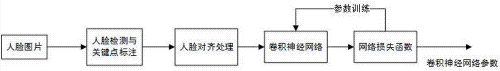 Human face feature recognition method combined with image quality analysis and metric learning