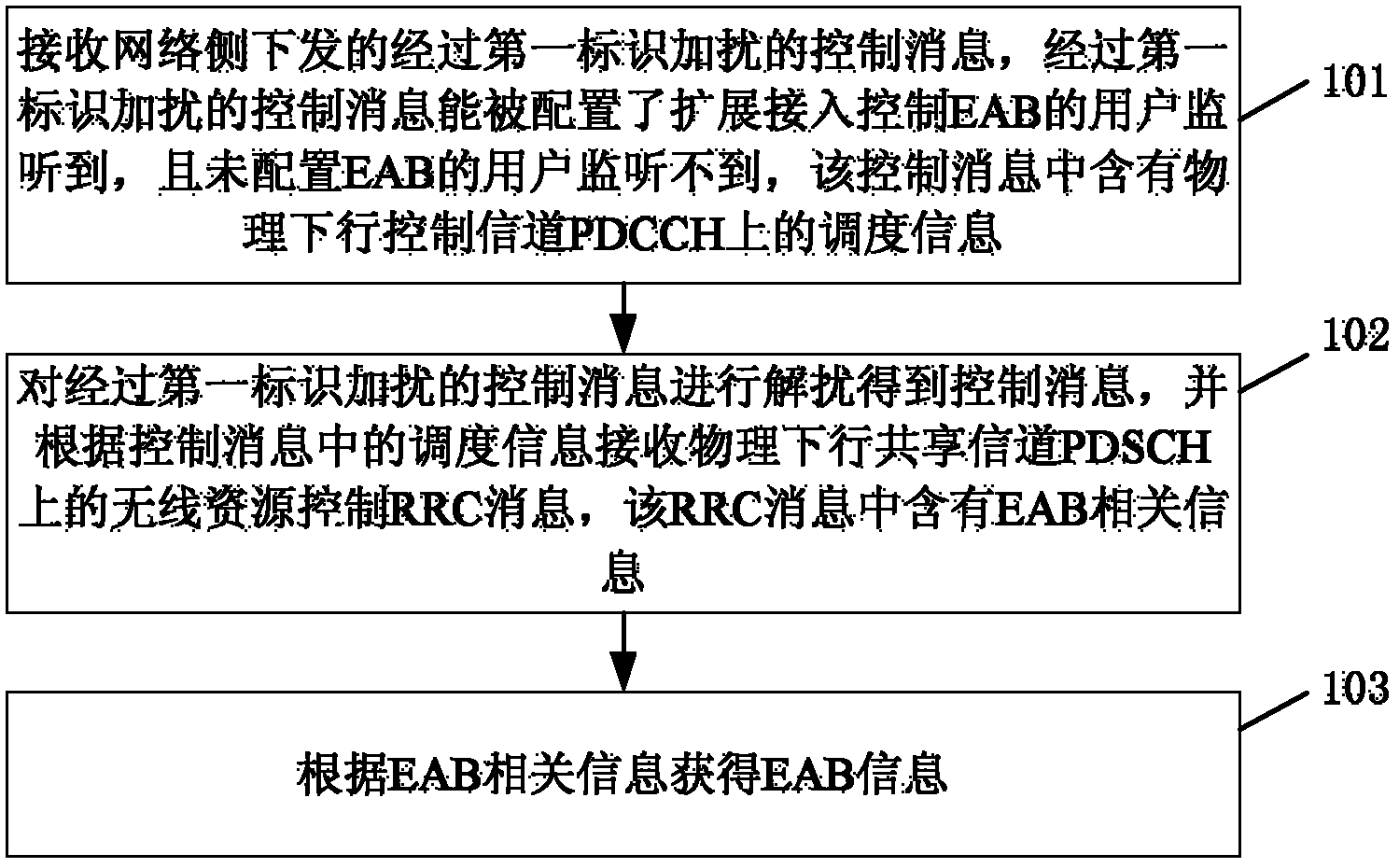 Method, device and system for obtaining access control information