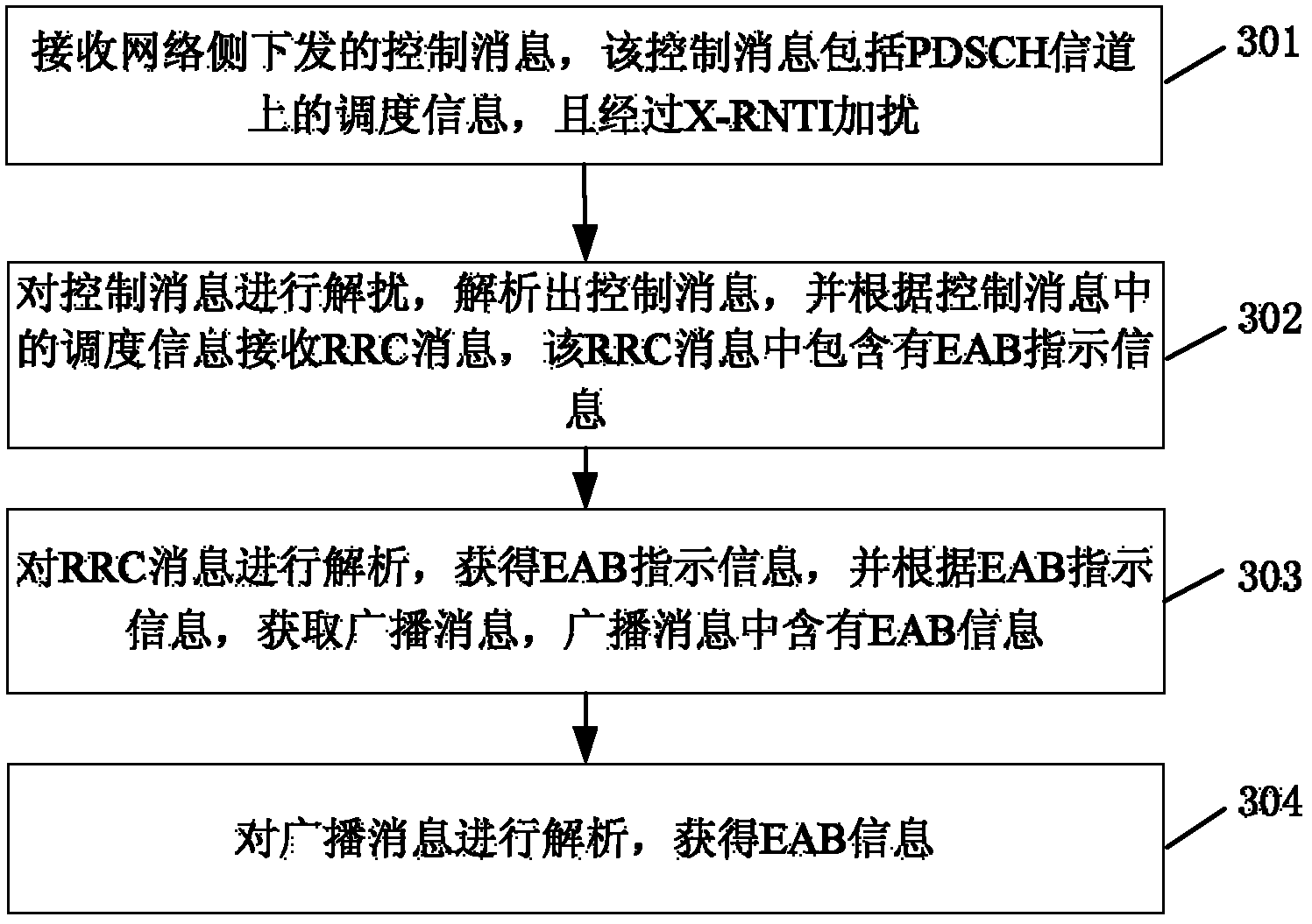 Method, device and system for obtaining access control information