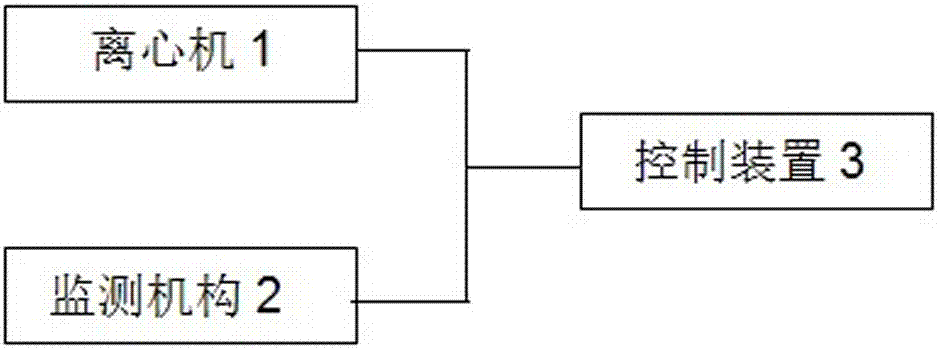 Intelligent centrifuge monitoring system