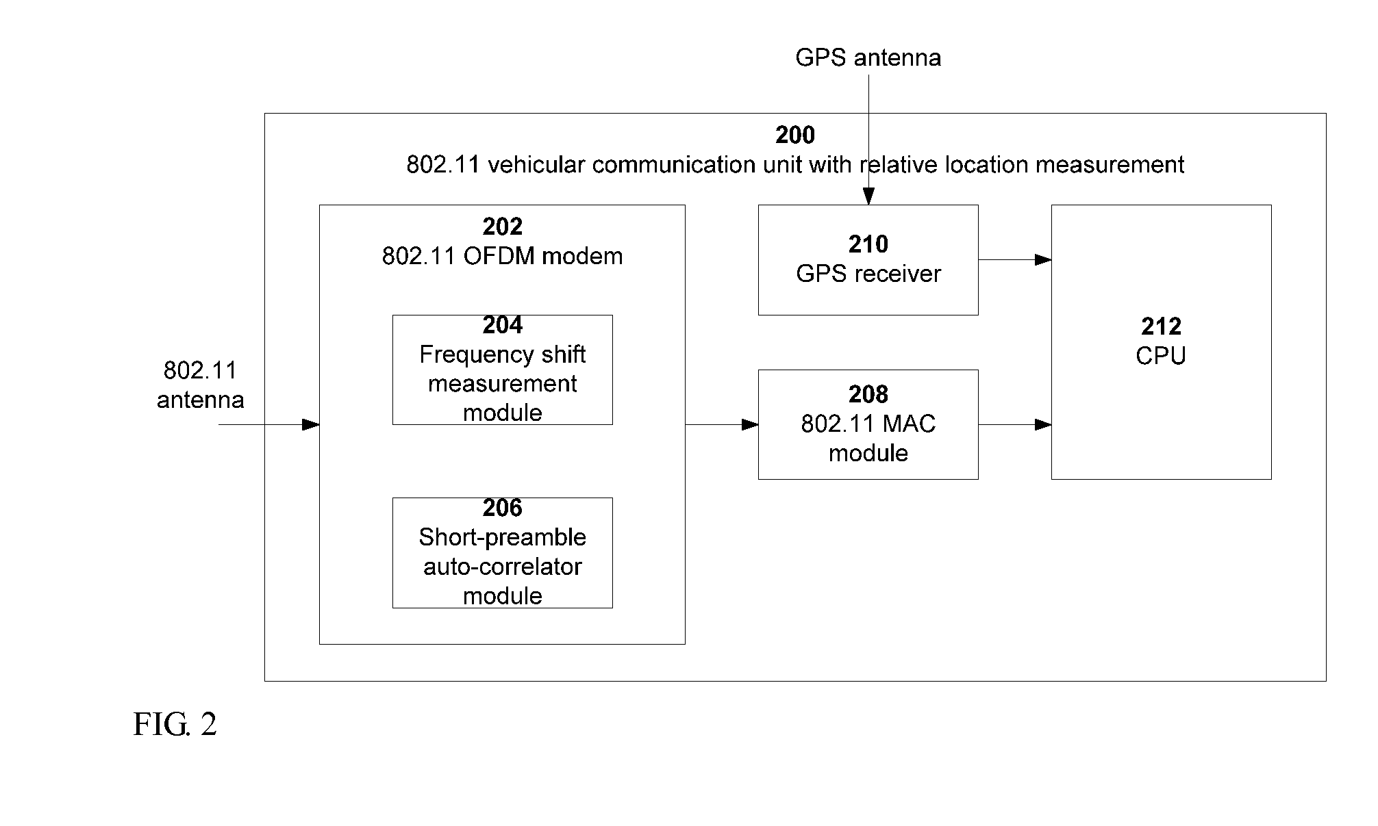 Relative vehicular positioning using vehicular communications