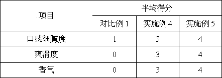 Matcha milk pudding and preparation method thereof