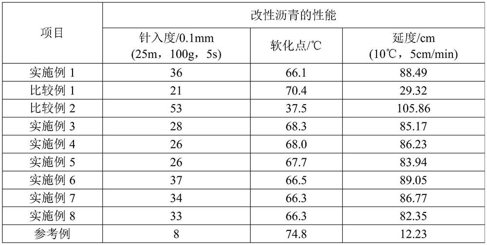 Composition for modifying asphalt, modified asphalt, production methods of the composition and modified asphalt, and asphalt mixture