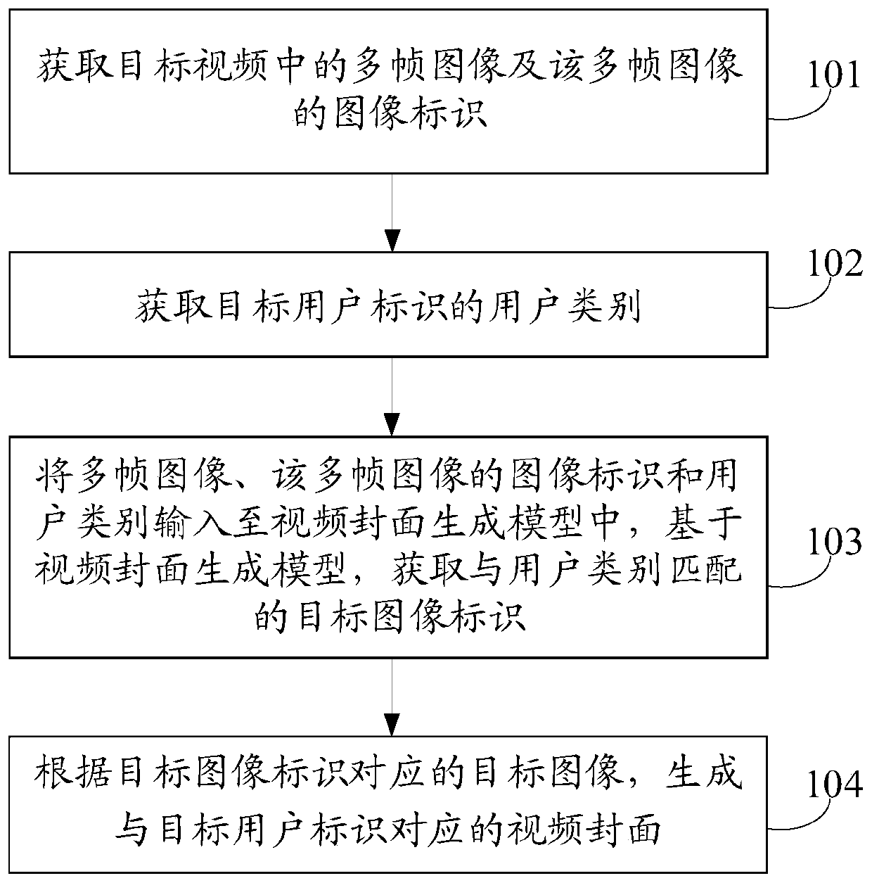 Video cover generation method and device, computer equipment and storage medium