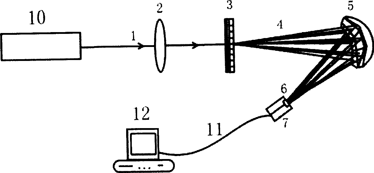 Real-time detector for laser beam quality factor M2