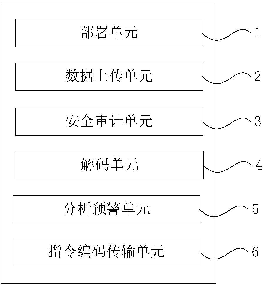 Environmental data monitoring method and device based on Internet of Things