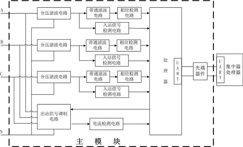 TPLC based power line power frequency communication system