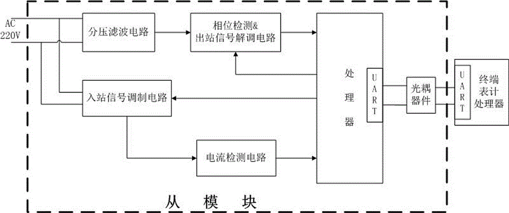 TPLC based power line power frequency communication system