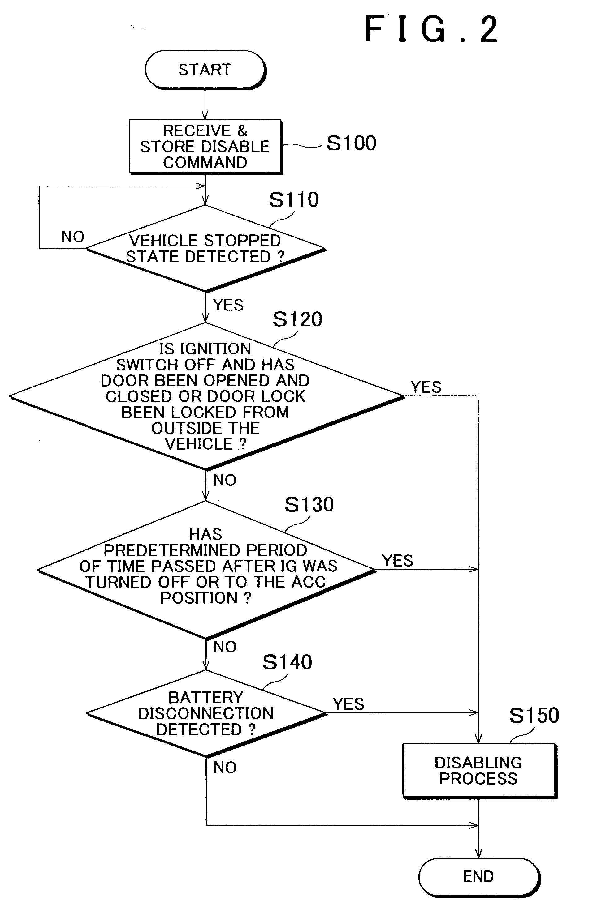 Vehicle theft prevention system