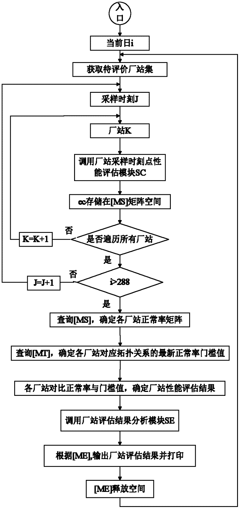 Electric-information-based equipment performance evaluation system and method