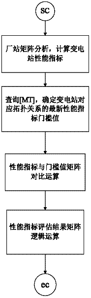 Electric-information-based equipment performance evaluation system and method