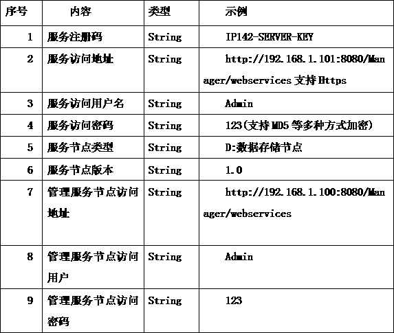 Method for storing navigation data by using embedded database in cloud computing environment