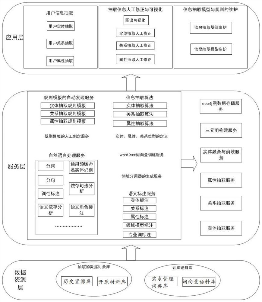 Document information extraction and mapping method and system