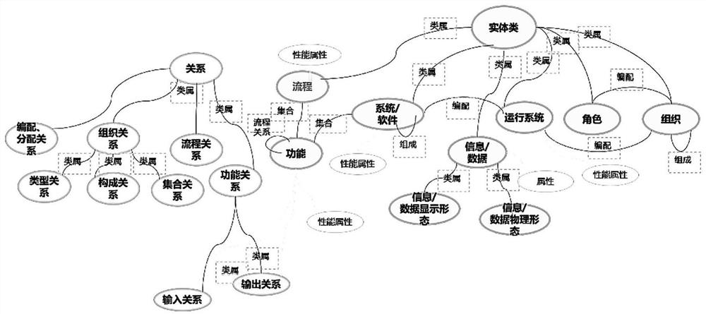 Document information extraction and mapping method and system