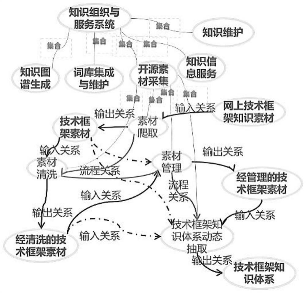 Document information extraction and mapping method and system