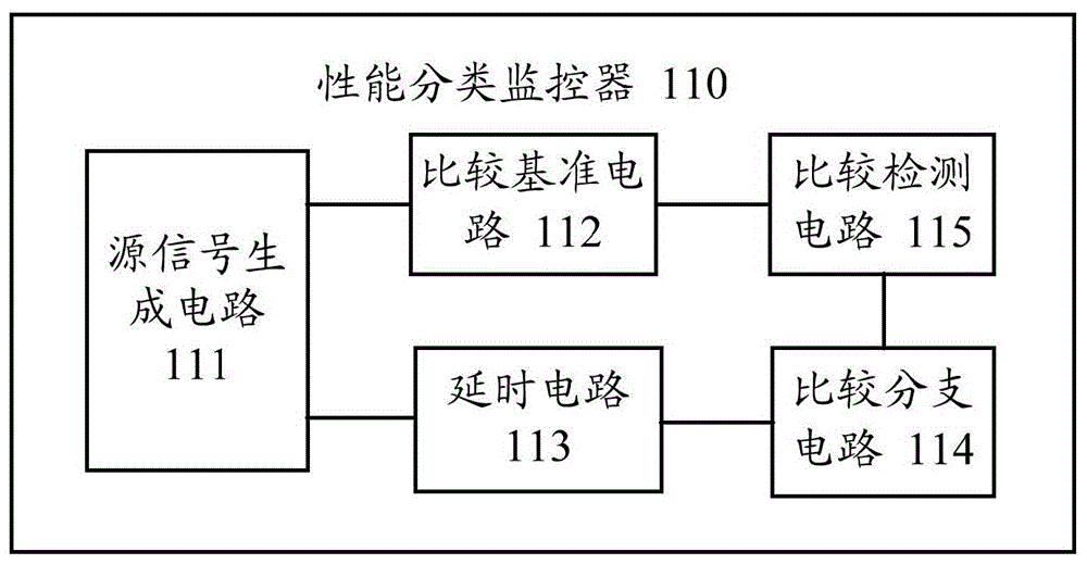 Voltage adaptive adjustment circuit and chip