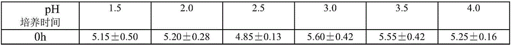 Bee pollen being capable of reducing cholesterol and preparation method thereof