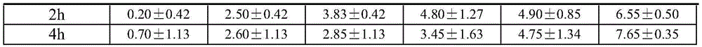 Bee pollen being capable of reducing cholesterol and preparation method thereof