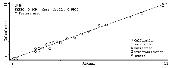 Method for monitoring tea production in real time by adopting near infrared spectrum