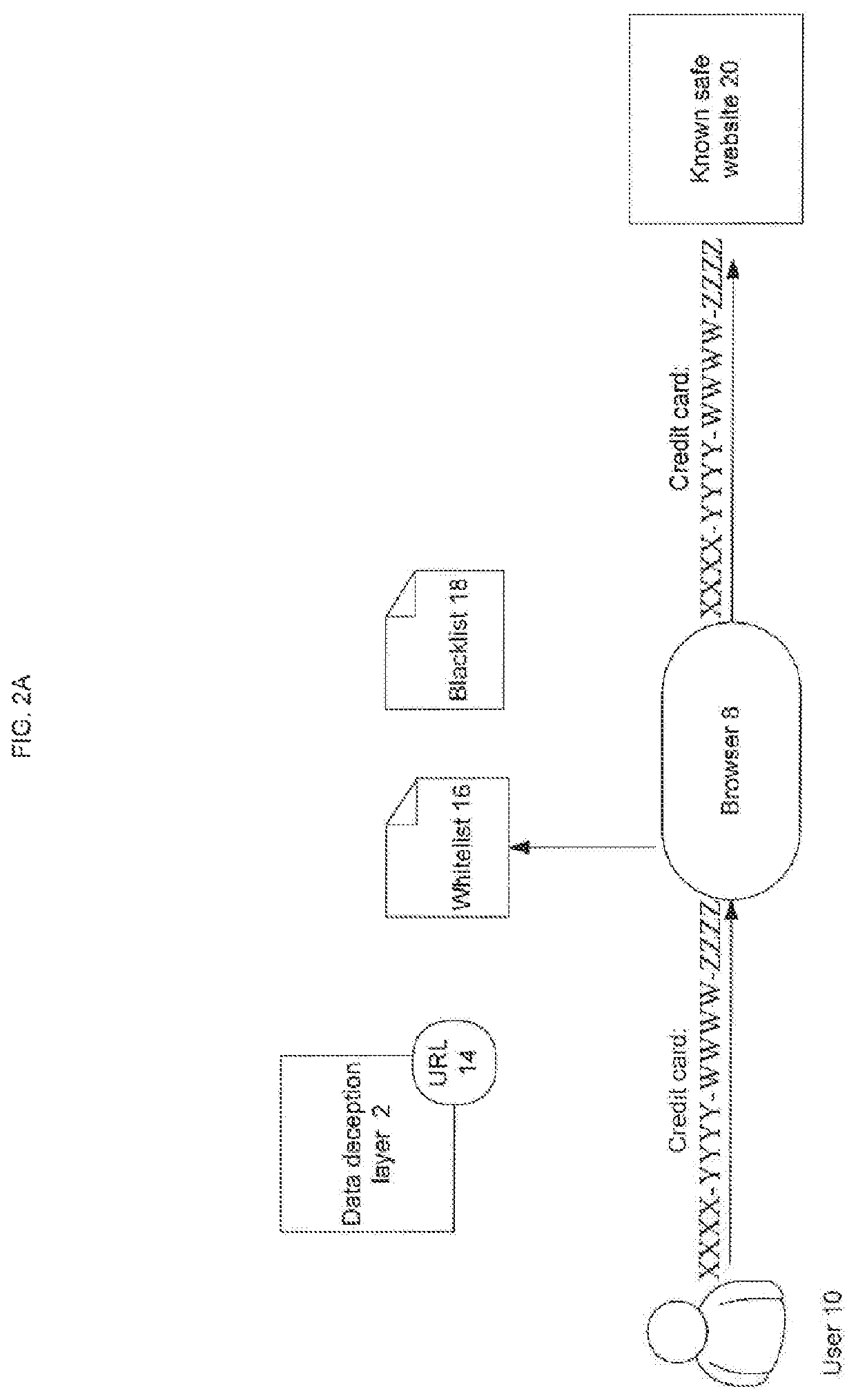 Method to eliminate data theft through a phishing website