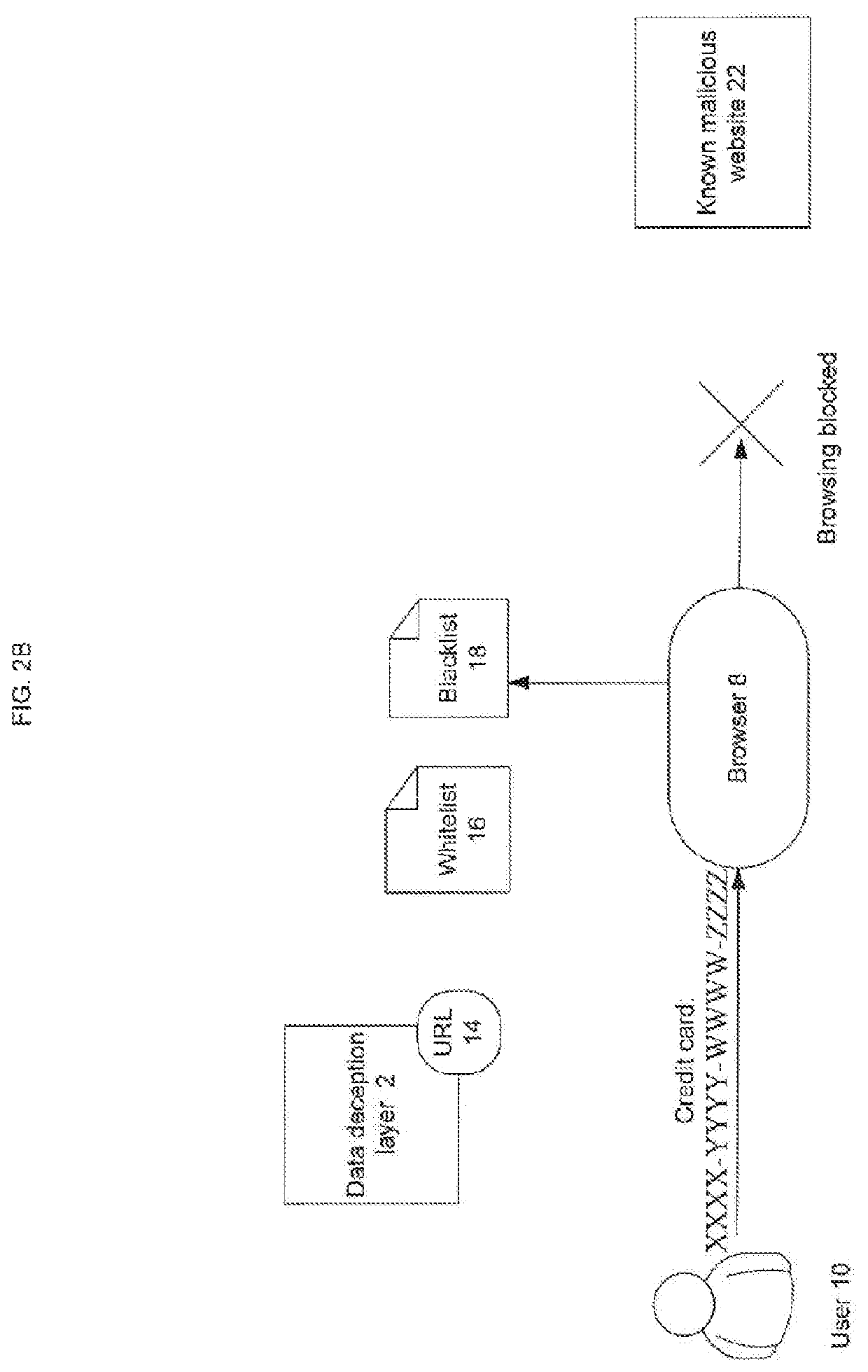 Method to eliminate data theft through a phishing website