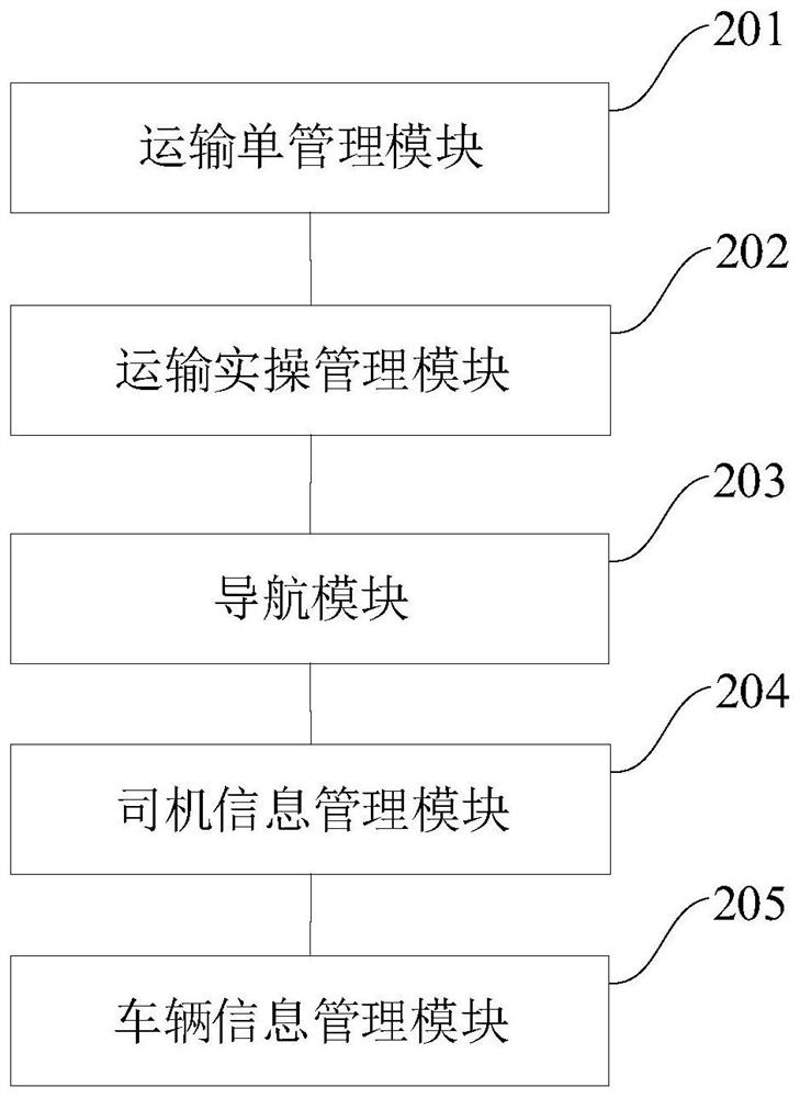 Navigation method, device and equipment and machine readable medium