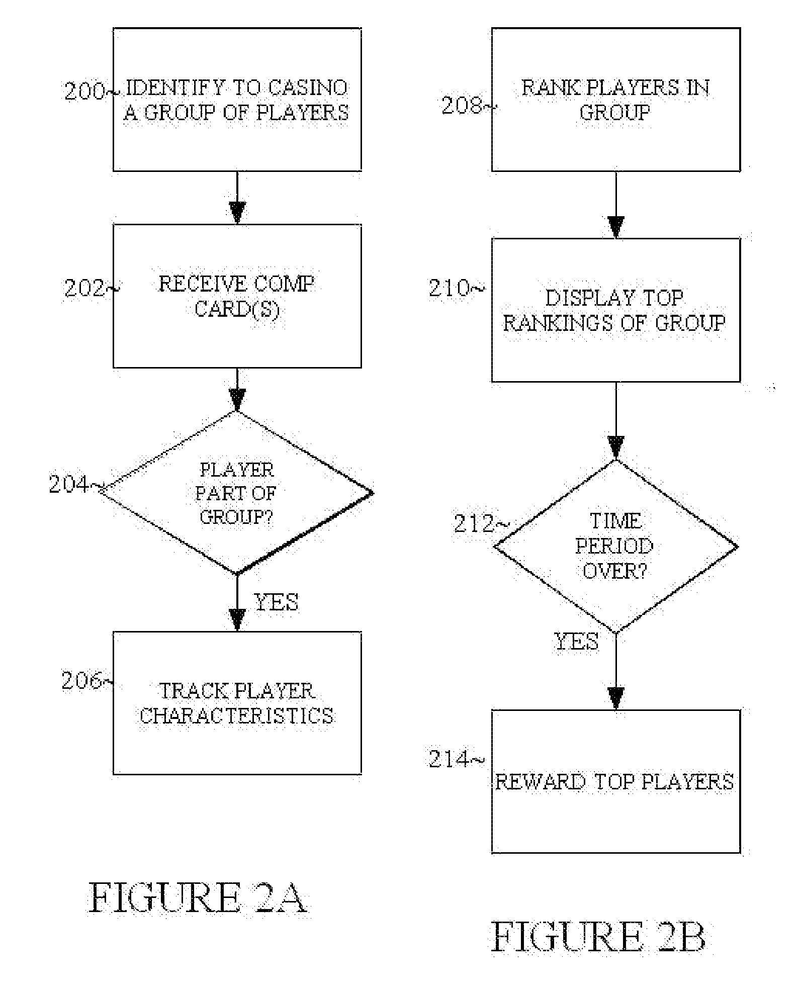 System and method for tracking and rewarding gamblers based on relative wagering characteristics