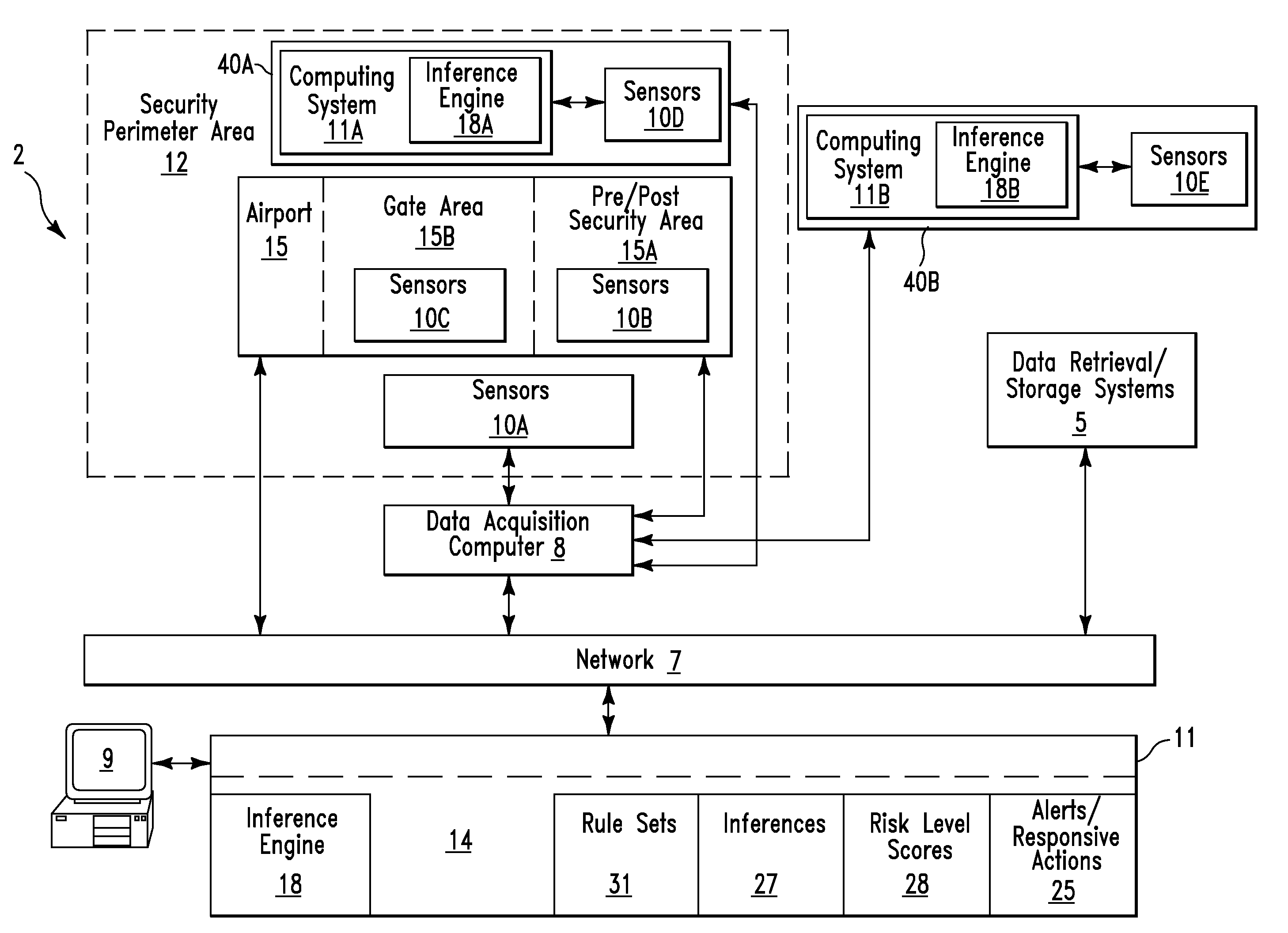 Risk assessment between aircrafts