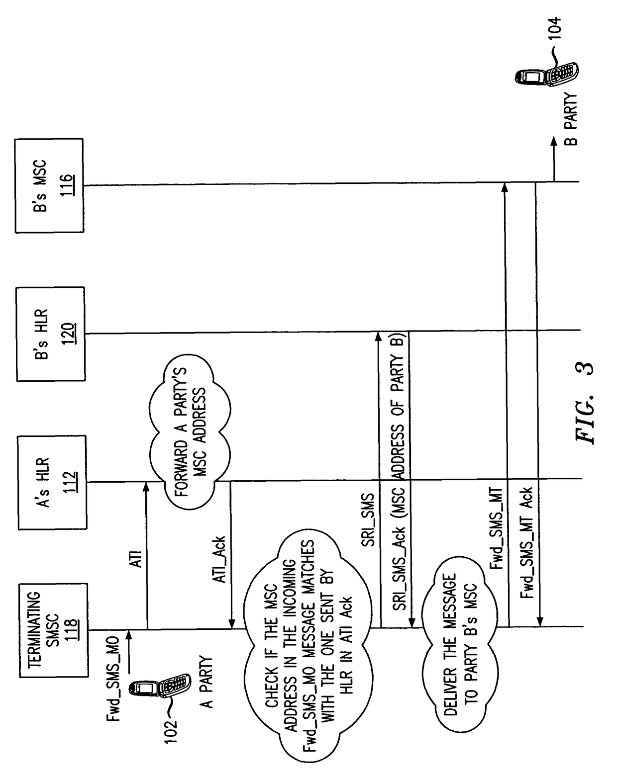 Message spoofing detection via validation of originating switch