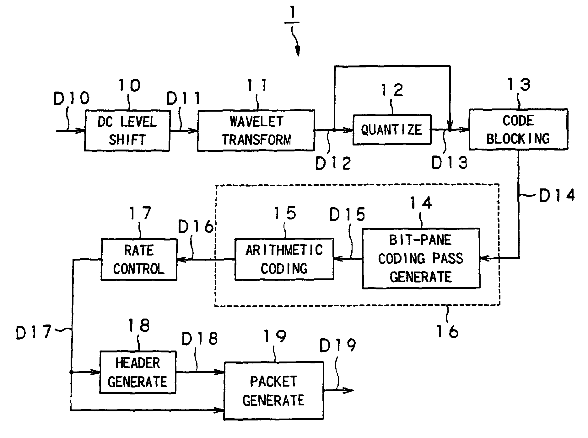 Image coding apparatus and method, and program and recording medium