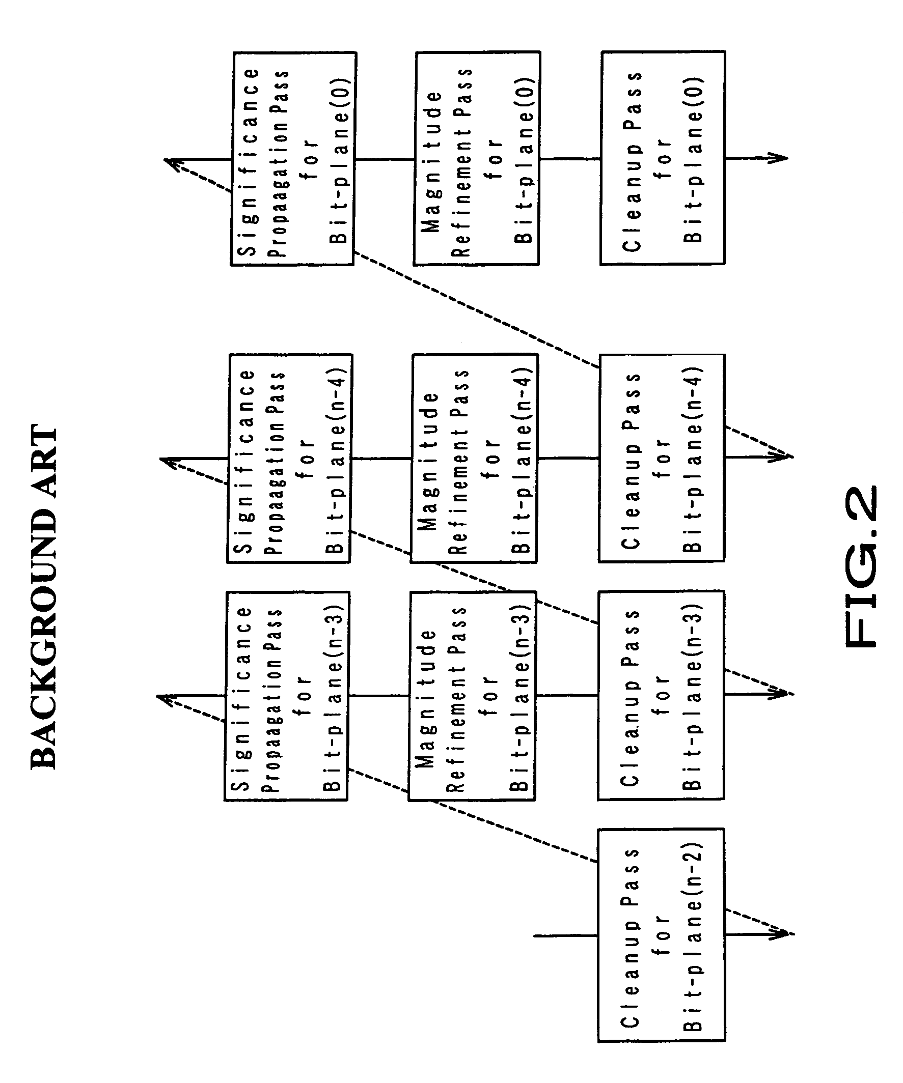 Image coding apparatus and method, and program and recording medium