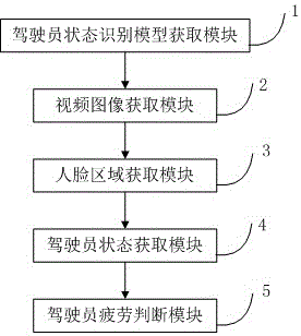 Deep-learning-based driver's fatigue detection method and apparatus