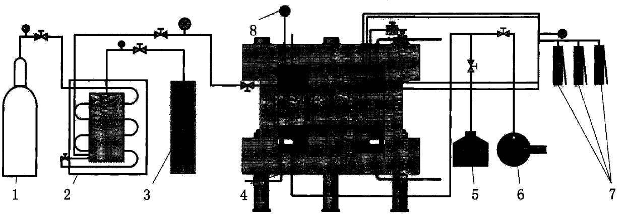 A supercritical carbon dioxide fracturing simulation experiment device