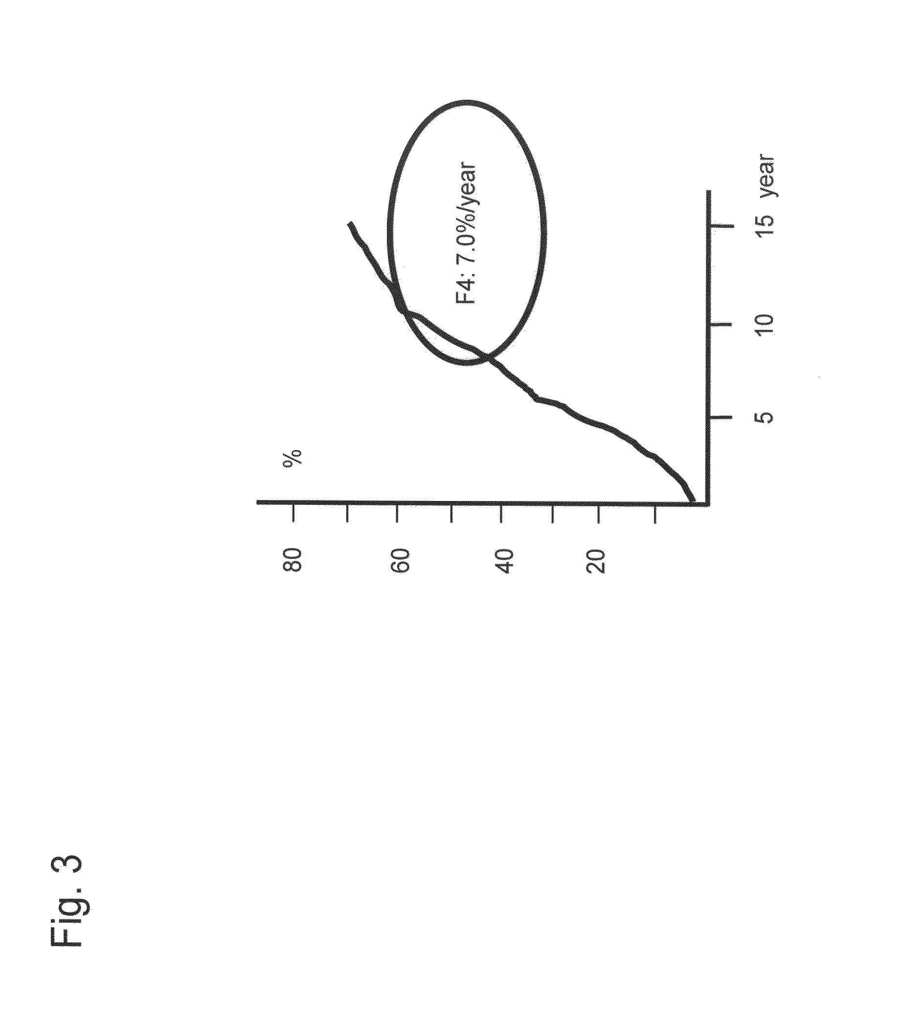 Method for measuring glycoprotein, method for examining liver disease, reagent for quantitative determination of glycoprotein, and glycan-marker glycoprotein as an index for clinical conditions of liver disease