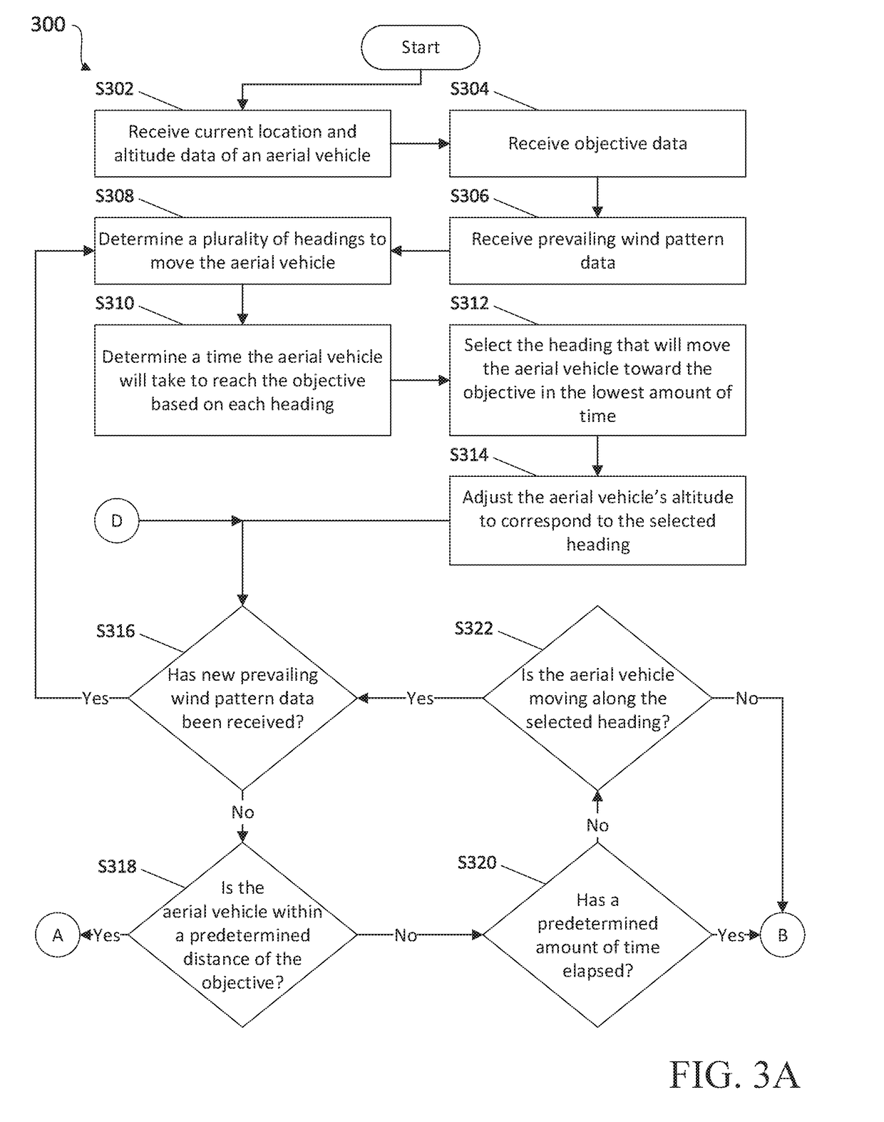 Systems and methods for controlling aerial vehicles