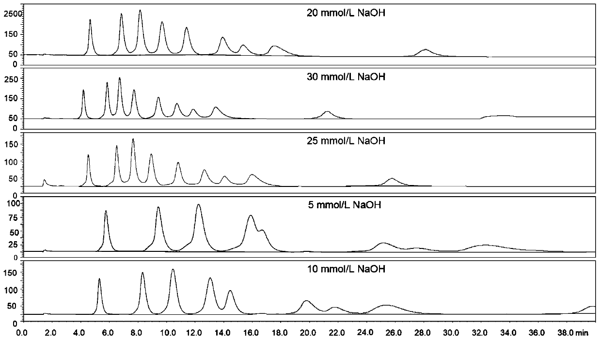 Method for simultaneously and rapidly detecting amino sugar, neutral sugar and uronic acid in seaweed