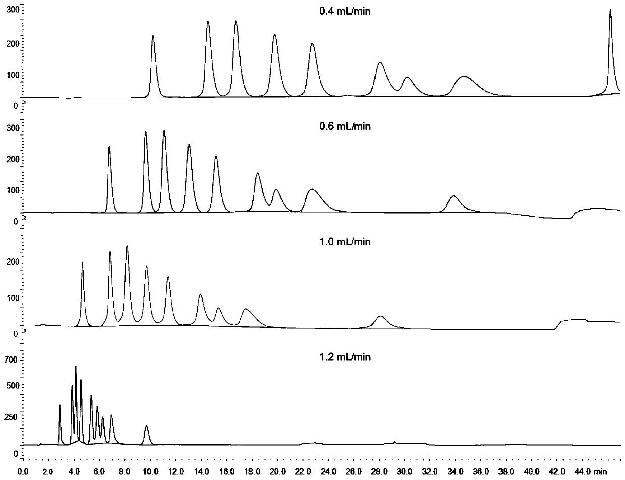 Method for simultaneously and rapidly detecting amino sugar, neutral sugar and uronic acid in seaweed