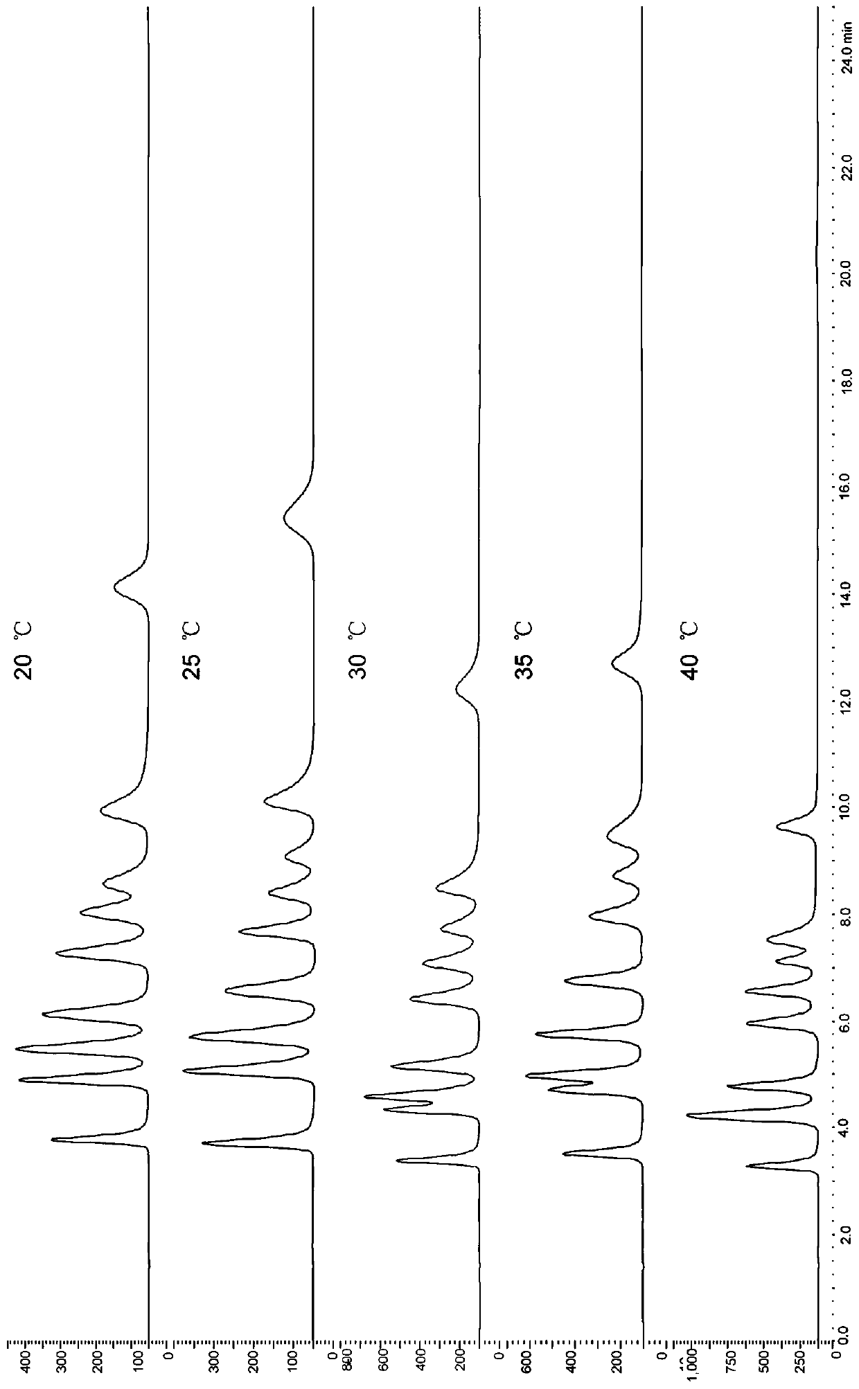 Method for simultaneously and rapidly detecting amino sugar, neutral sugar and uronic acid in seaweed