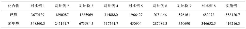 Method for preparing cream-flavor composite aromatic base through two-step enzymolysis combined fermentation