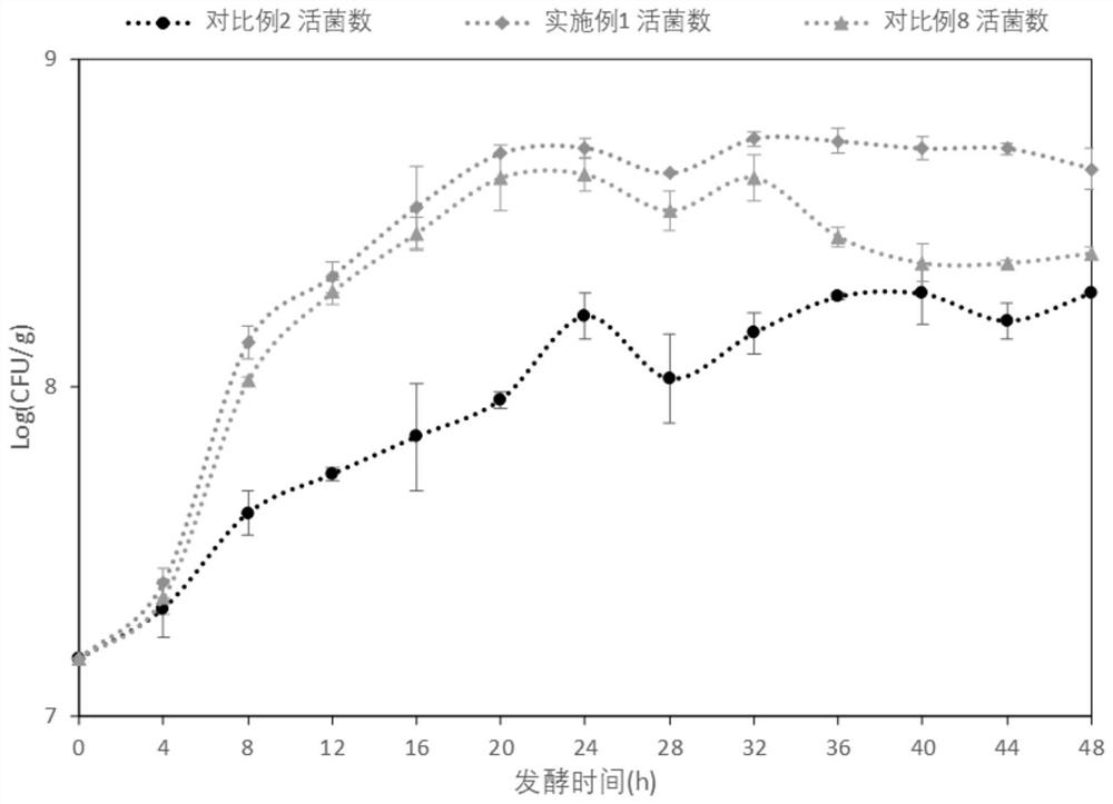 Method for preparing cream-flavor composite aromatic base through two-step enzymolysis combined fermentation